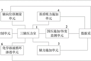 非飽和土多場耦合的三軸試驗裝置