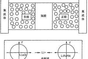 磷酸鐵鋰動力電池剩余容量的估算方法