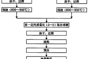 寬溫區相變型熱釋電陶瓷材料的制備方法