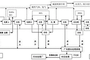 中高壓腐蝕箔的腐蝕制備方法