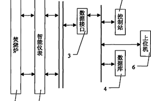 農藥生產廢液焚燒爐爐溫最佳化系統及方法