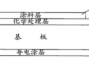 涂层金属板