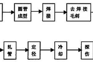 高精度無縫鋼管的生產方法
