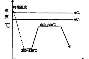 用于大型風電裝置的合金鋼及其工件的制造工藝