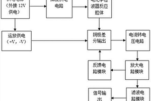電子感應式加速度計調理電路