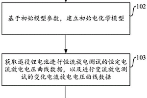 退役鋰電池核心參數評估方法和設備
