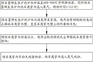 石墨烯生長爐管內的石英管的清洗方法