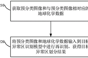 深海礦產異常區識別的方法、裝置、設備及介質