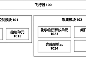 用于采集昆蟲樣本的無人飛行系統及其方法