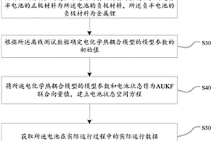基于AUKF的電池數據處理方法、設備和介質