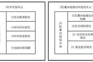 三維膠囊內窺鏡無線充電裝置