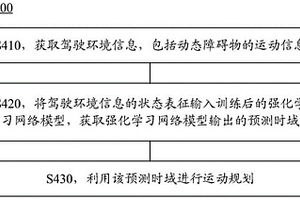 運動規劃的方法與裝置