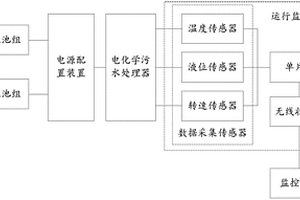 污水處理自動控制監控系統