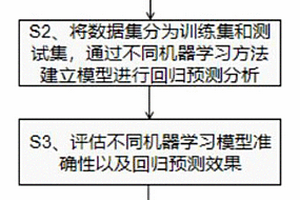 針對吸附DMMP的疏水性MOF的機器學習方法