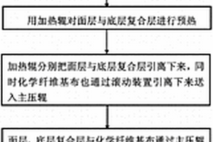高分子上漿復合布的制作方法及制作設備