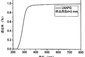 摻銀鋰鈉鋁磷酸鹽玻璃及其制備方法