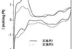 碳載金屬催化劑及其制備方法和應用