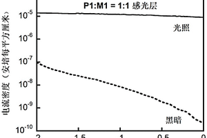 一類含二唑吲哚并吡咯的稠環化合物及其制備方法與應用