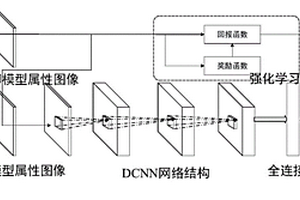 用于模型推演到智能推演的轉化方法