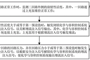 用于緩解壓水堆核電廠SGTR事故的控制方法、裝置及核電廠壓水堆