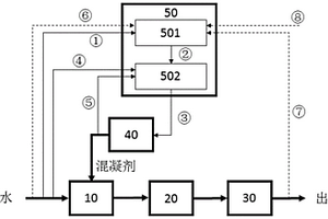 精準加藥方法和系統
