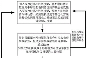 基于電力系統緊急控制的混合智能關鍵因素辨識方法