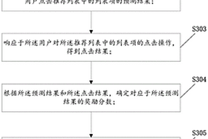 推薦列表的生成方法、裝置和電子設備