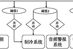 角/鞏膜交聯技術的安全控制及效能優化系統