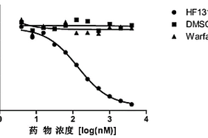 靶向抑制維生素K依賴性γ-谷氨酰羧化酶的小分子化合物的篩選方法及應用