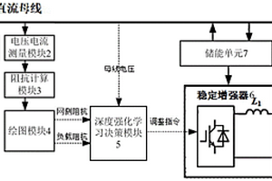直流配電系統穩定系統