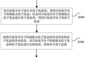 酸度系數確定方法、裝置、設備及計算機可讀存儲介質