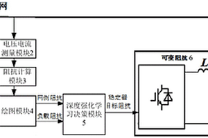交流母線電壓穩定器