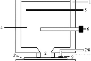 氮化物半導體材料除氫激活提升p型導電性的方法