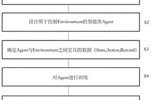 排水系統實時控制方法與裝置