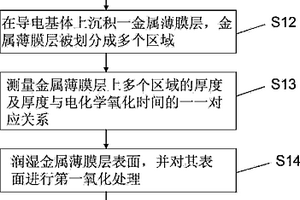 大面積納米結構陣列的制備方法