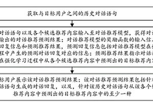 基于對話的內容推薦方法、裝置、計算機設備及存儲介質