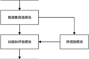 多晶硅還原爐內硅棒生長速率預估模型