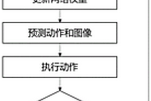 復雜場景自主移動機器人自監督學習及導航方法