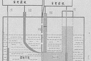 鍍層材料氫滲透性能評價方法及其專用雙電解池