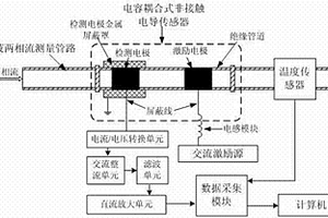 非接觸電導氣液兩相流流型辨識裝置及方法