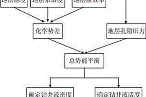 適用于欠平衡鉆井的井壁穩定方法及實驗裝置