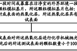 納米級顆粒模擬基片再加工方法