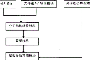 含能化合物的計算機輔助設計系統