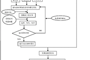 基于模糊神經網絡的廢水處理監控方法和系統