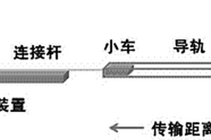 基于永磁鐵和自動傳輸裝置的樣品極化系統