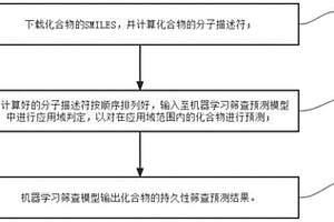 基于機器學習的化合物持久性篩查方法