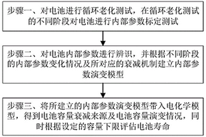 基于電池衰減機制的壽命評估方法及系統