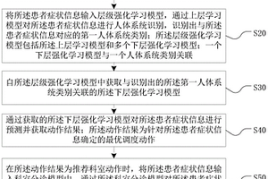 分診數據處理方法、裝置、計算機設備及存儲介質