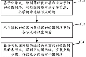 藥物篩選模型構建方法及裝置、篩選方法、設備和介質