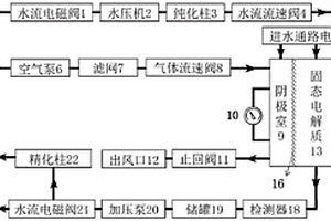 水氧光電催化生產高純度過氧化氫的一體化裝置及方法